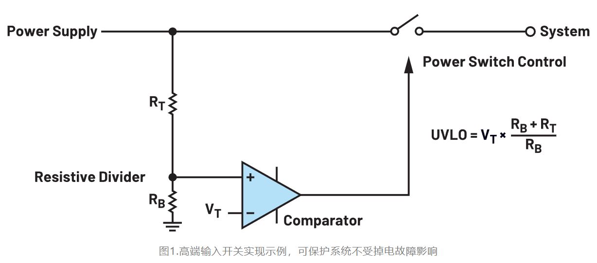 如何利用低電平有效輸出驅(qū)動(dòng)高端輸入開(kāi)關(guān)？