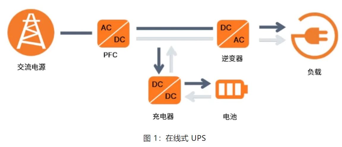 UPS設(shè)計(jì)難？這份避坑指南請收好