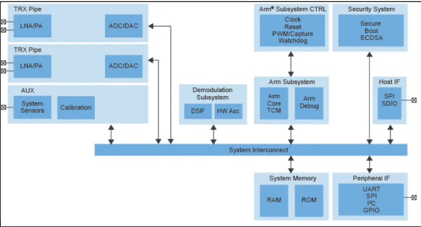 V2X如何從愿景變?yōu)楝F(xiàn)實？本文告訴你！