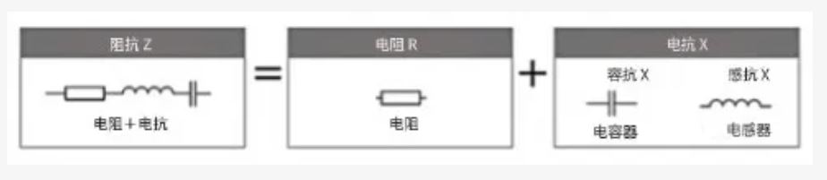 什么是電抗？電路中電流流動的阻礙