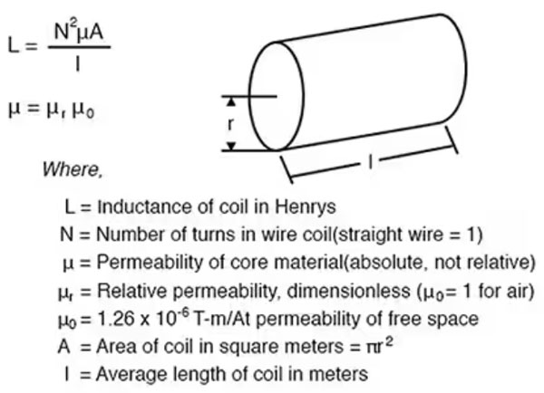 使用微型模制電感器可節(jié)省空間、降低損耗并提高電源完整性和效率