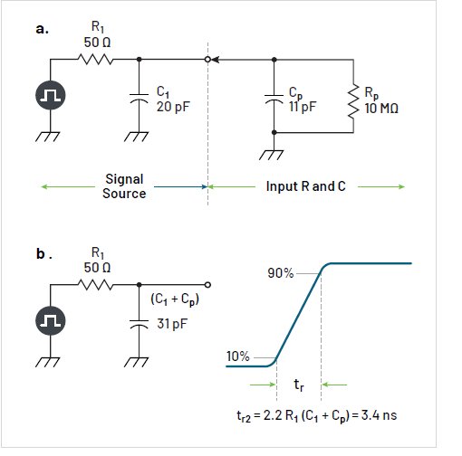 沒有優(yōu)質探頭，示波器 ADC 分辨率再高也無意義