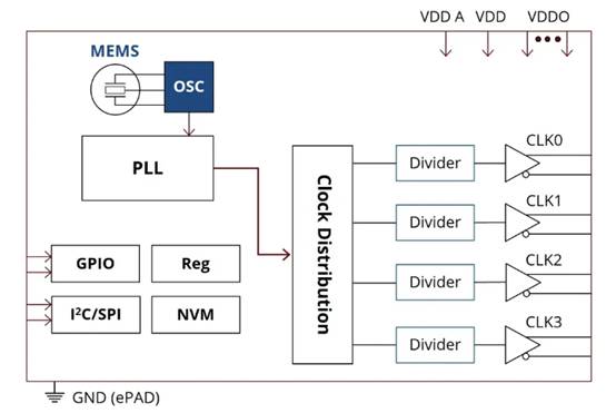 適合汽車(chē)設(shè)計(jì)需求的精密計(jì)時(shí)裝置 適合汽車(chē)設(shè)計(jì)需求的精密計(jì)時(shí)裝置