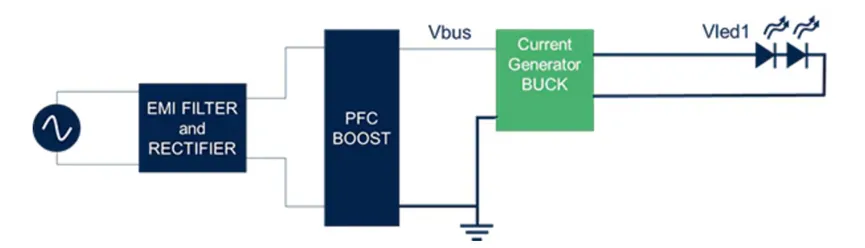 想提高高壓LED照明中的效率和功率密度？上GaN技術(shù)！
