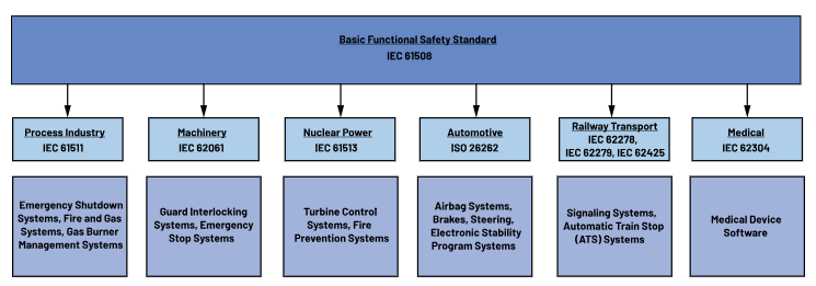 如何使用高性能監(jiān)控電路來提高工業(yè)功能安全合規(guī)性？