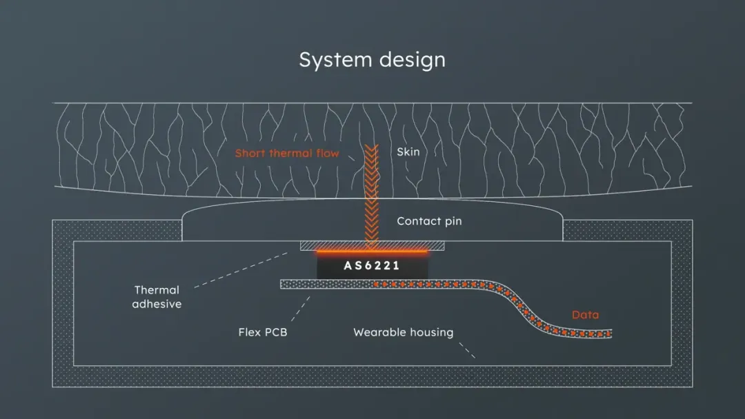 健康監(jiān)測(cè)的下一個(gè)突破點(diǎn)？超精確溫度傳感技術(shù)！