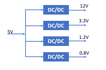 什么是DC－DC轉(zhuǎn)換器，它如何工作？