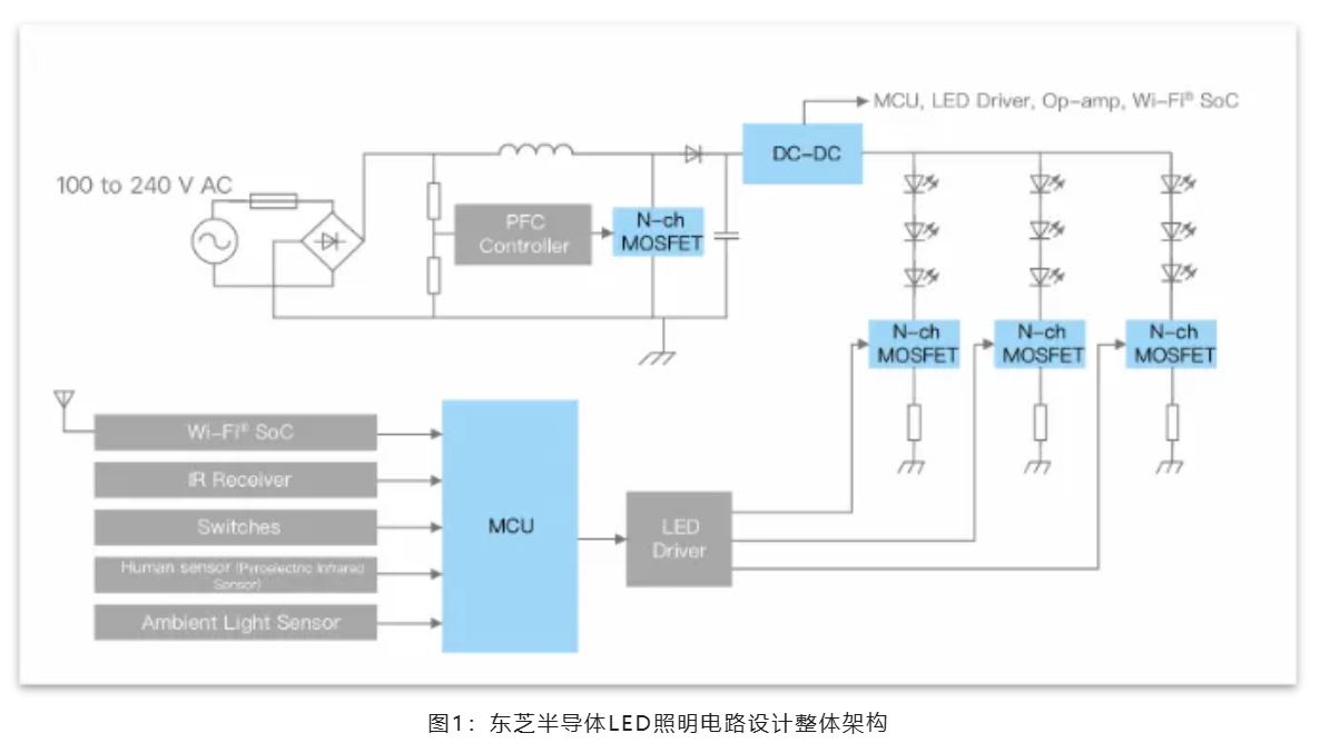 能效革命 智控未來，LED照明產(chǎn)業(yè)駛向千億級快車道
