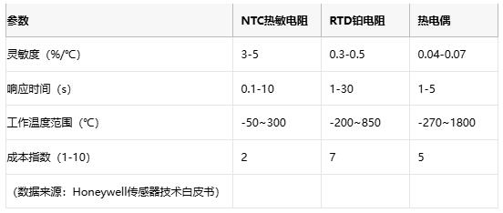 熱敏電阻技術(shù)全景解析：原理、應(yīng)用與供應(yīng)鏈戰(zhàn)略選擇