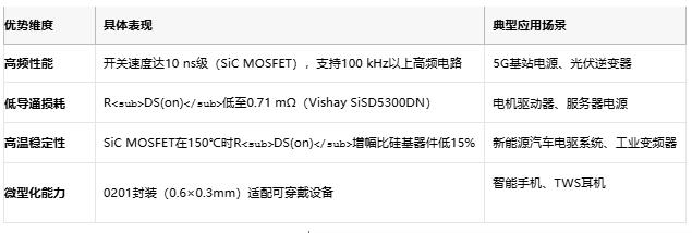MOSFET技術(shù)解析：定義、原理與選型策略