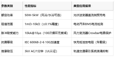 從光伏到充電樁，線繞電阻破解新能源設(shè)備浪涌防護(hù)難題
