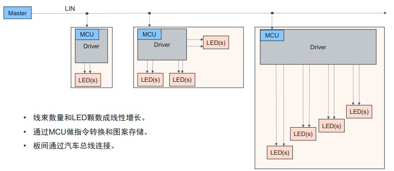 艾邁斯歐司朗OSP協(xié)議，用光解鎖座艙照明交互新維度