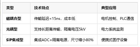 隔離式精密信號鏈定義、原理與應(yīng)用全景解析