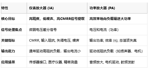 儀表放大器如何成為精密測(cè)量的幕后英雄？