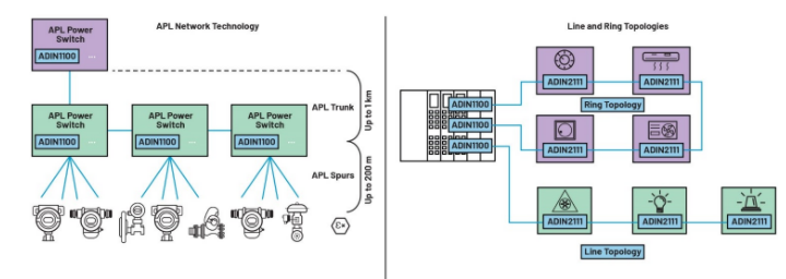 單對以太網(wǎng)新突破:10BASE-T1L實現(xiàn)千米級工業(yè)通信傳輸 單對以太網(wǎng)新突破:10BASE-T1L實現(xiàn)千米級工業(yè)通信傳輸
