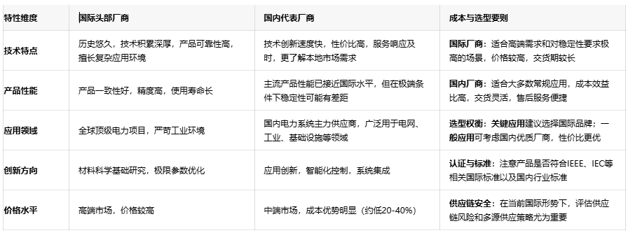 偏轉(zhuǎn)線圈技術(shù)解析:從基礎(chǔ)原理到選型要則的全景指南 偏轉(zhuǎn)線圈技術(shù)解析:從基礎(chǔ)原理到選型要則的全景指南