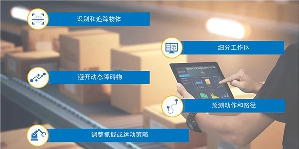 智能運動控制三要素：AI、立體視覺與邊緣計算的融合