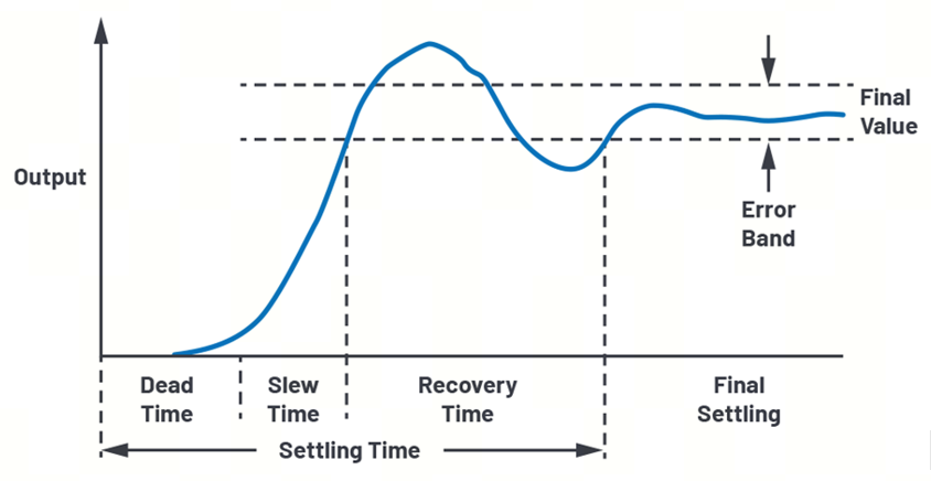 艾為電子：鼎鼎大名的運(yùn)算放大器，你知多少？