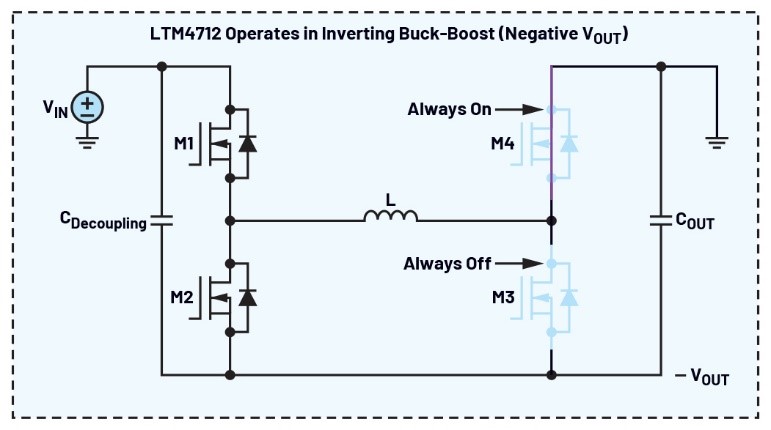 告別拓?fù)渫讌f(xié)！四開關(guān)μModule穩(wěn)壓器在車載電源的實(shí)戰(zhàn)演繹