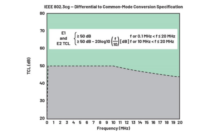 單對以太網(wǎng)新突破:10BASE-T1L實現(xiàn)千米級工業(yè)通信傳輸 單對以太網(wǎng)新突破:10BASE-T1L實現(xiàn)千米級工業(yè)通信傳輸