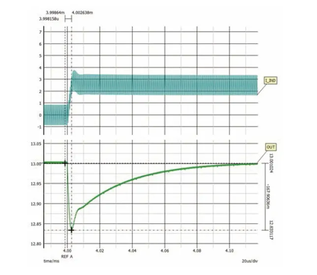 如何利用交替式控制提升電源系統(tǒng)的響應(yīng)速度與穩(wěn)定性？