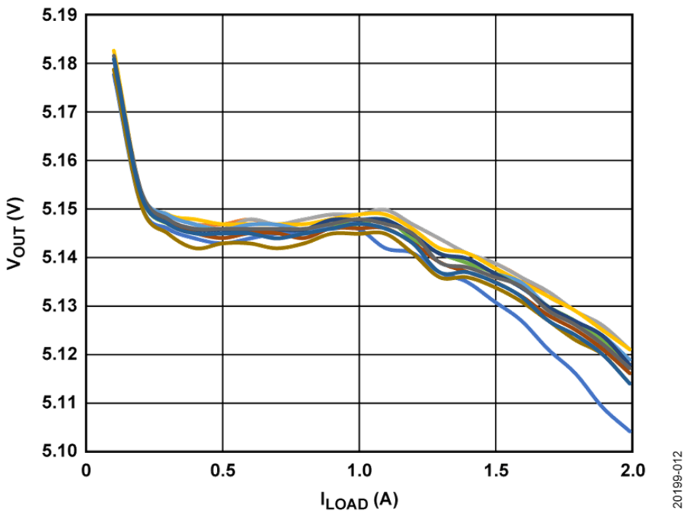 如何設(shè)計(jì)寬輸入電壓范圍、雙通道USB端口充電器？