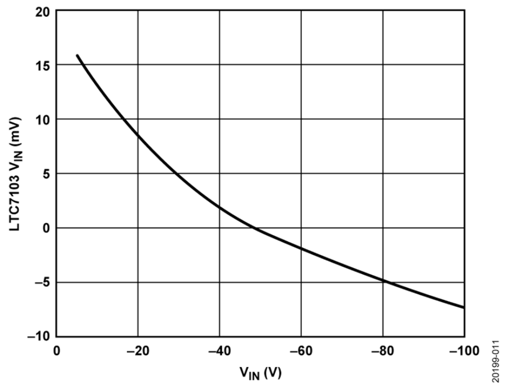 如何設(shè)計(jì)寬輸入電壓范圍、雙通道USB端口充電器？