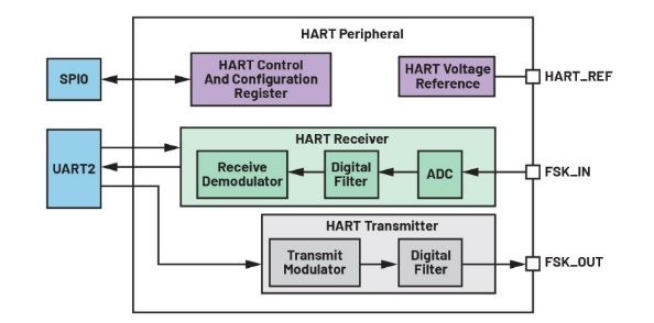 告別笨重：集成SoC技術(shù)正在重塑4-20mA智能變送器的未來(lái)形態(tài)