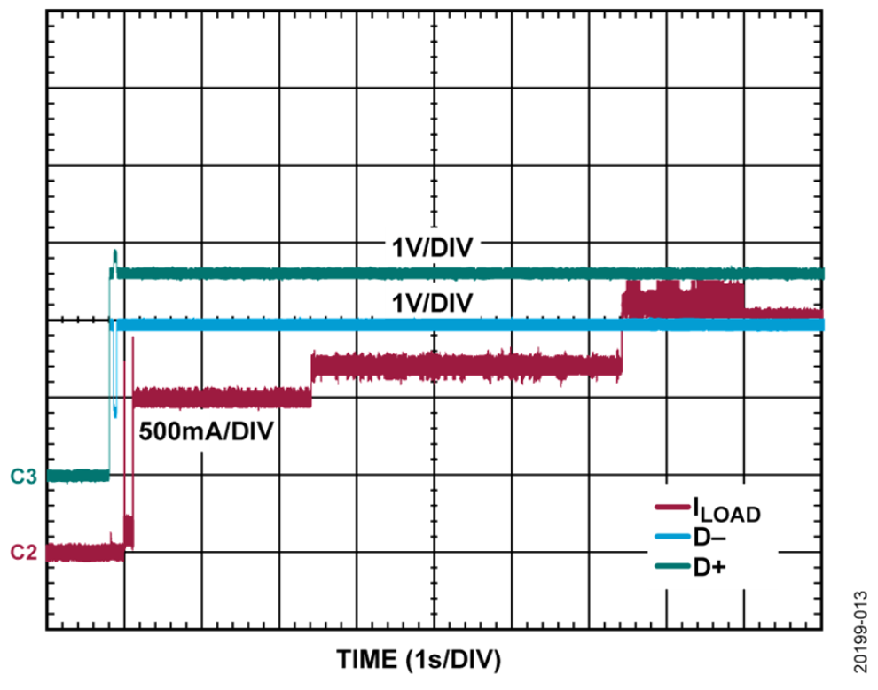 如何設(shè)計(jì)寬輸入電壓范圍、雙通道USB端口充電器？