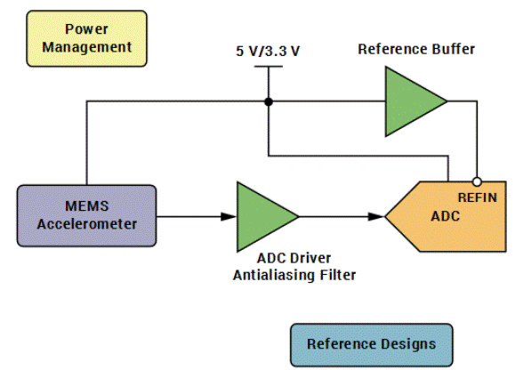 “大考”之下，汽車測(cè)試技術(shù)如何高質(zhì)量“交卷”？