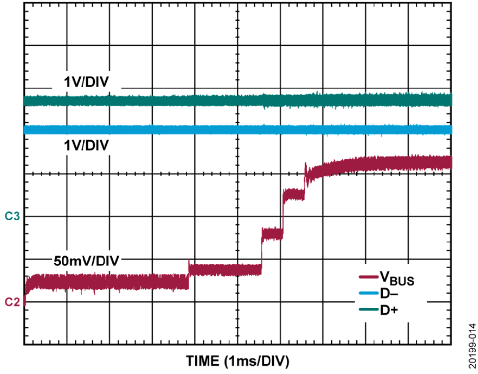 如何設(shè)計(jì)寬輸入電壓范圍、雙通道USB端口充電器？