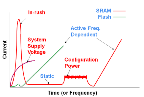 能源危機下輔助駕駛算力技術路線展望 能源危機下輔助駕駛算力技術路線展望