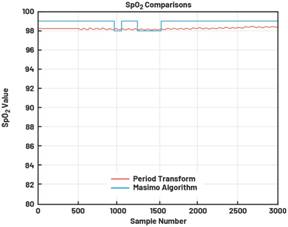 動(dòng)態(tài)離散周期變換技術(shù)突破：無ECG參考的生理信號精準(zhǔn)解析