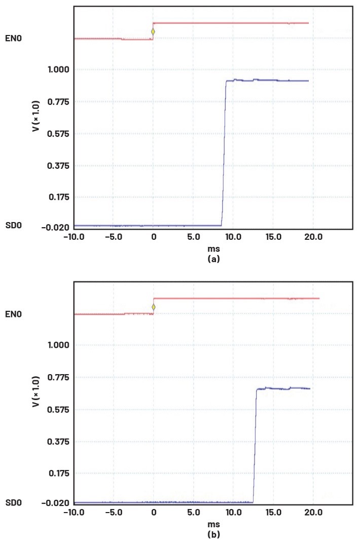 破局PMIC定制困境:無代碼方案加速產品落地 破局PMIC定制困境:無代碼方案加速產品落地