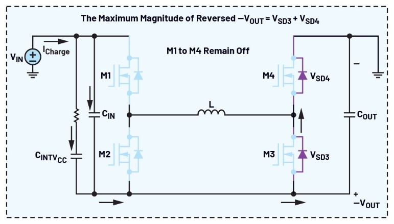 告別拓?fù)渫讌f(xié)！四開關(guān)μModule穩(wěn)壓器在車載電源的實(shí)戰(zhàn)演繹