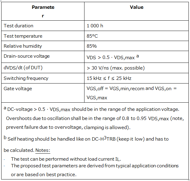 SiC Traction模塊的可靠性基石AQG324 SiC Traction模塊的可靠性基石AQG324