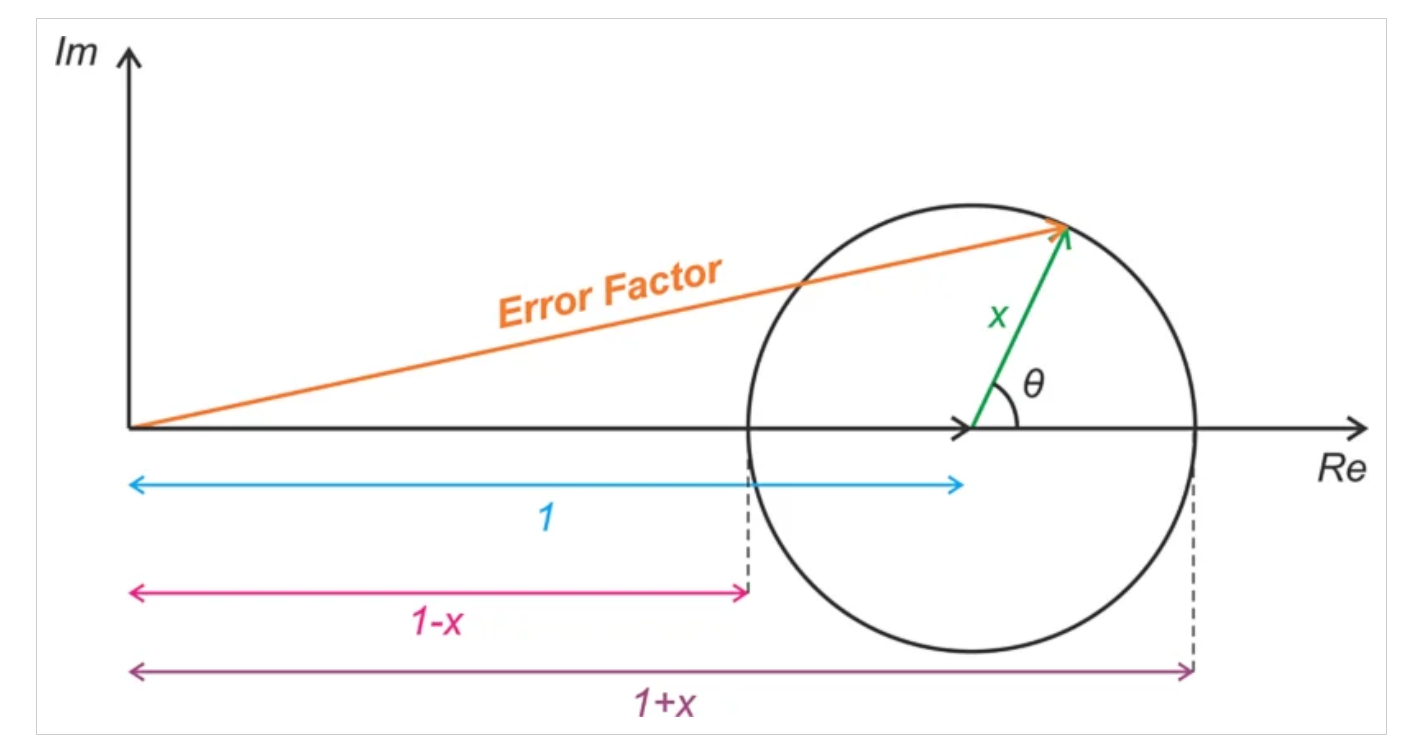了解定向耦合器中的射頻功率測(cè)量誤差 了解定向耦合器中的射頻功率測(cè)量誤差