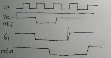 復(fù)位電路很簡(jiǎn)單，但卻有很多門道