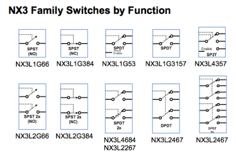 解析NX3高性能模擬開(kāi)關(guān) 解析NX3高性能模擬開(kāi)關(guān)