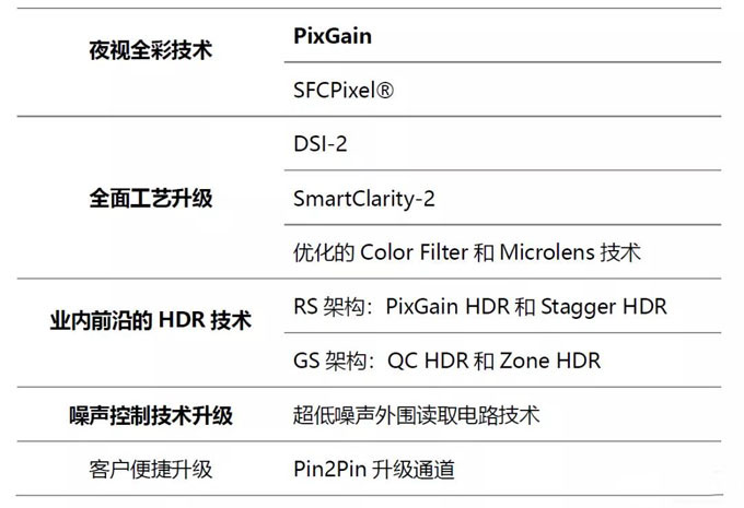 思特威董事長徐辰:國產(chǎn)CIS芯片賦能全場景智能視頻應用 思特威董事長徐辰:國產(chǎn)CIS芯片賦能全場景智能視頻應用