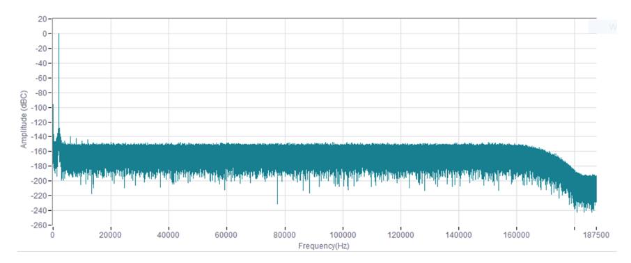 平衡精密數(shù)據(jù)采集系統(tǒng)的ADC尺寸、功耗、分辨率和帶寬