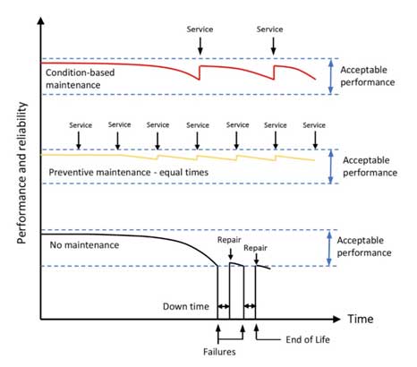 如何使用狀態(tài)檢測(cè)傳感器供電呢？