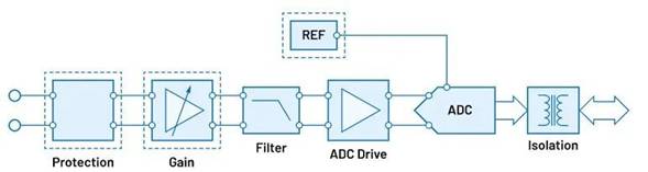 “大考”之下，汽車測(cè)試技術(shù)如何高質(zhì)量“交卷”？