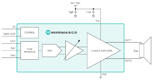 使用即插即用的D類放大器輕松實(shí)現(xiàn)可穿戴和物聯(lián)網(wǎng)音頻 使用即插即用的D類放大器輕松實(shí)現(xiàn)可穿戴和物聯(lián)網(wǎng)音頻