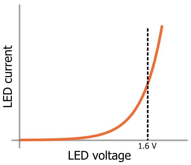 LED 陣列：一個(gè)電阻器還是多個(gè)？