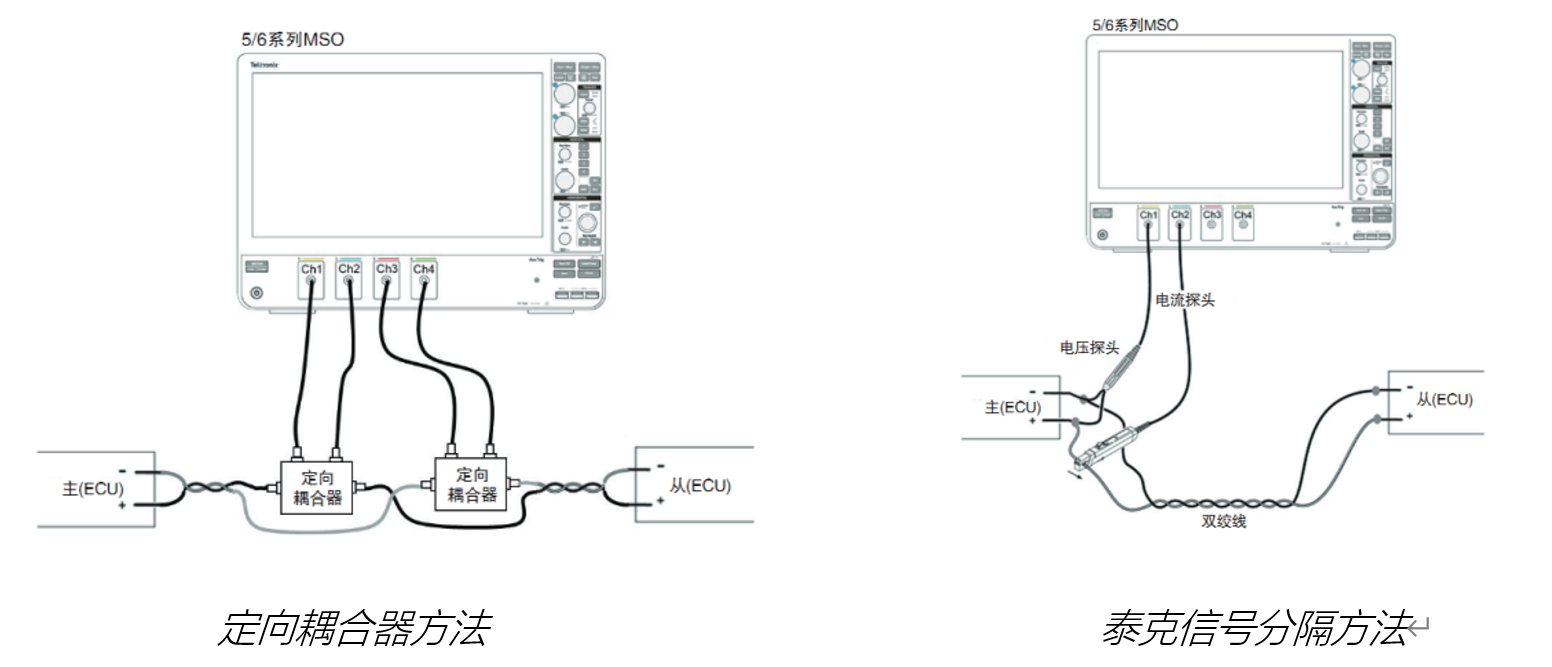 車載以太網(wǎng)“無(wú)損”測(cè)試，為智能汽車傳輸網(wǎng)絡(luò)提速