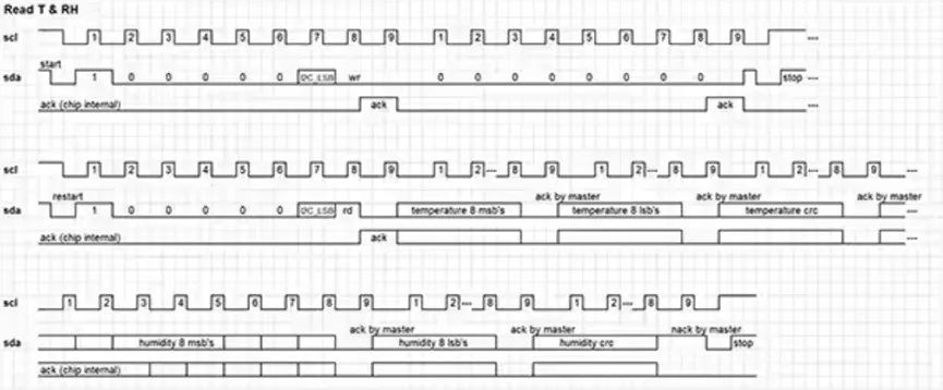 既要準(zhǔn)又要小 溫濕度傳感難題怎么破？