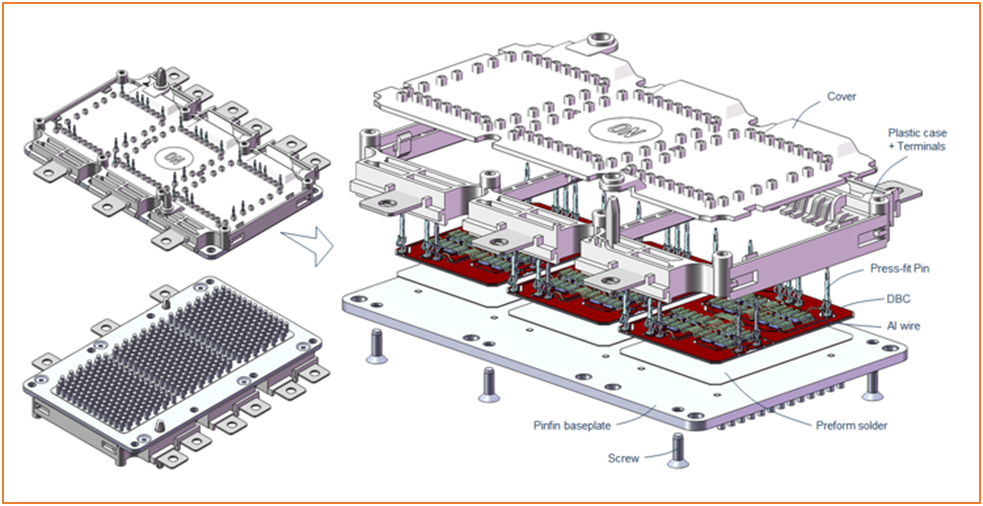SiC Traction模塊的可靠性基石AQG324 SiC Traction模塊的可靠性基石AQG324
