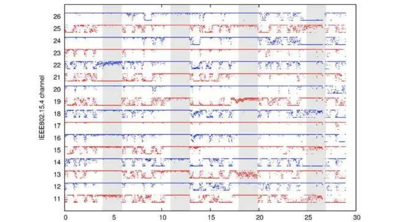 低功耗傳感對(duì)于物聯(lián)網(wǎng)的重要性 低功耗傳感對(duì)于物聯(lián)網(wǎng)的重要性