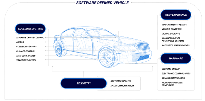 從收音機到移動智能樂園，看車載信息娛樂系統(tǒng)如何點亮“第三空間”？